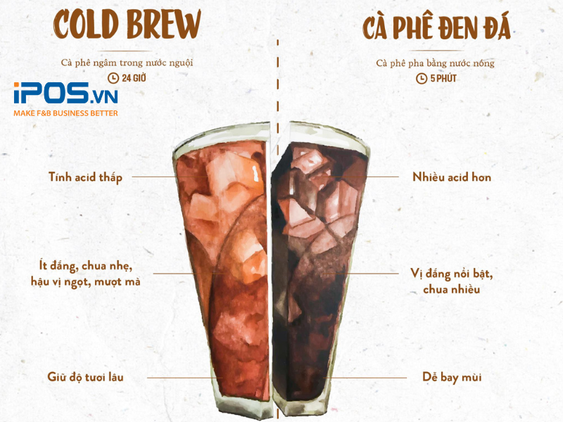 Cà phê cold brew có hương vị khác biệt so với cà phê đen