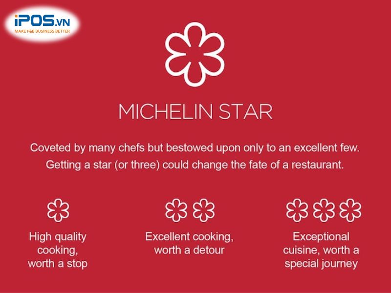 Ý nghĩa của ngôi Sao Michelin trong ngành ẩm thực