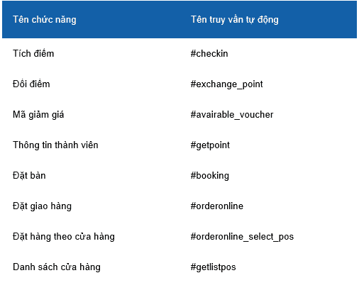 Hướng dẫn kinh doanh Zalo online