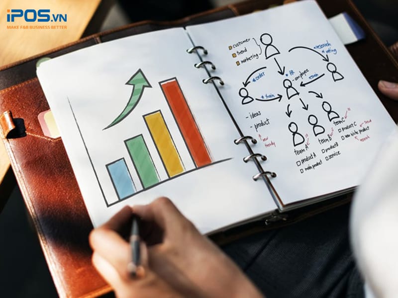 lập kế hoạch kinh doanh quán cafe