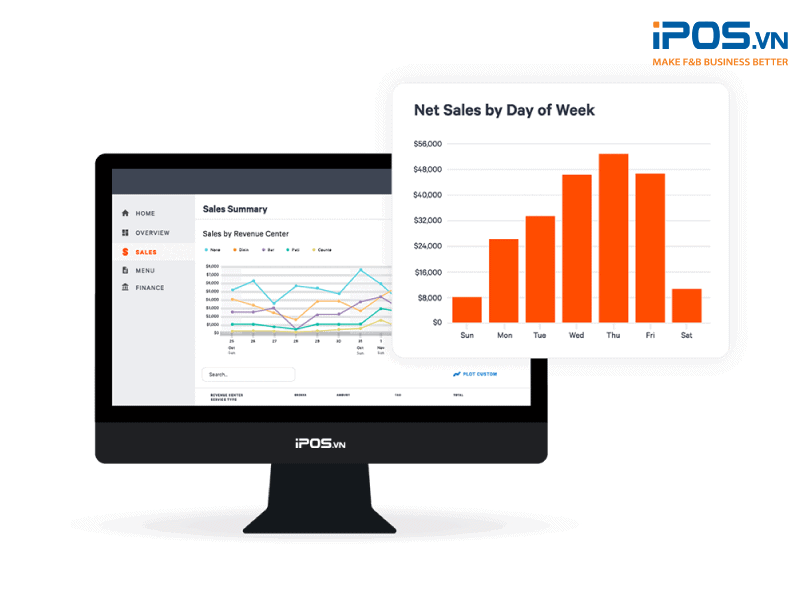 POS F&B có khả năng thu thập và phân tích những số liệu đặc thù của ngành