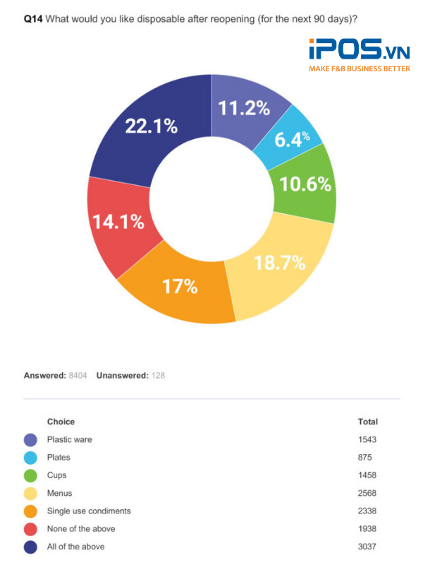 Dụng cụ dùng một lần giúp hạn chế khả năng dịch bệnh lây lan
