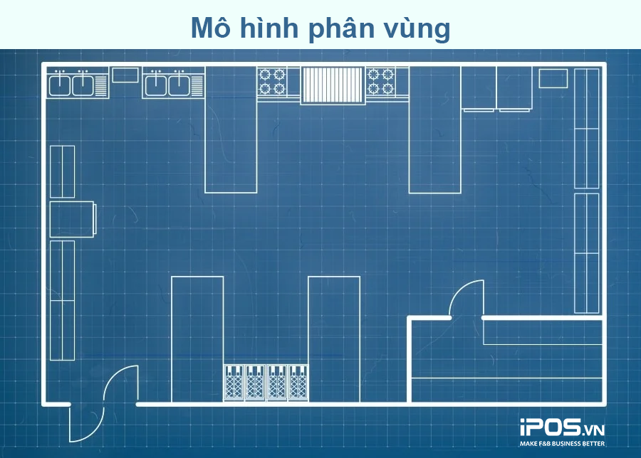 thiết kế bếp nhà hàng