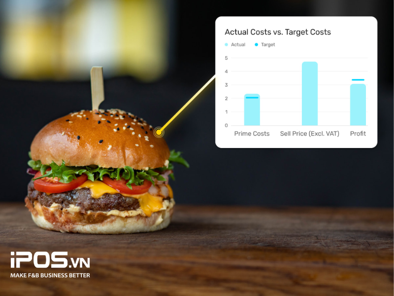 công nghệ kiểm soát chi phí nguyên liệu