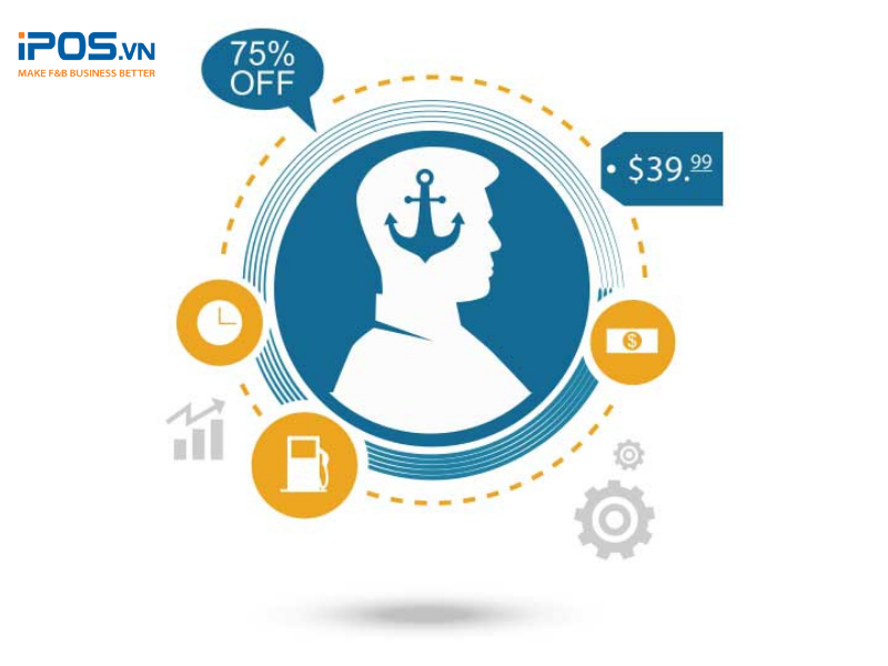 Hiệu ứng mỏ neo kinh doanh nhà hàng