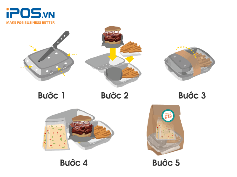 5 bước tiêu chuẩn để đóng gói đồ ăn