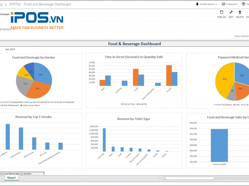 phần mềm quản lý bán hàng