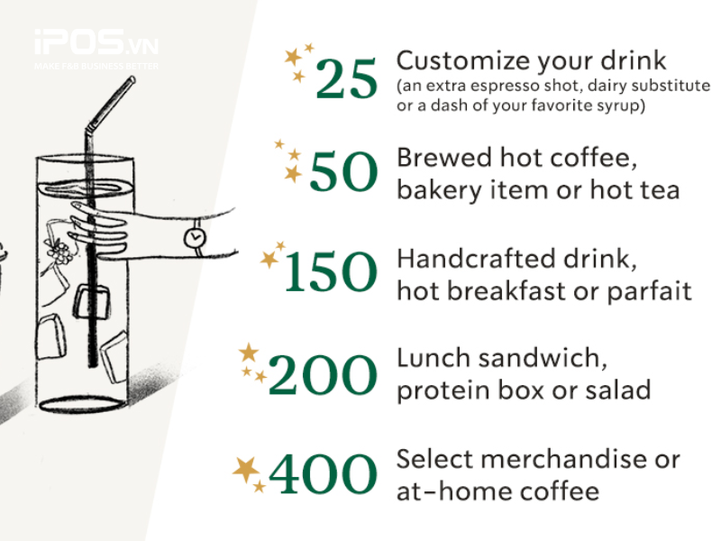 chiến lược marketing của starbucks