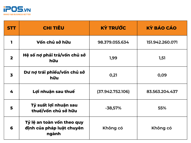 Nhờ đâu chuỗi Pizza 4P’s thắng lớn năm 2022