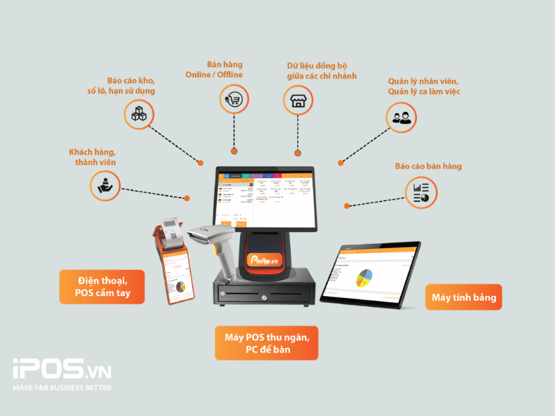 Phần mềm quản lý quán trà sữa
