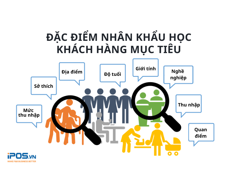 đặc điểm nhân khẩu học