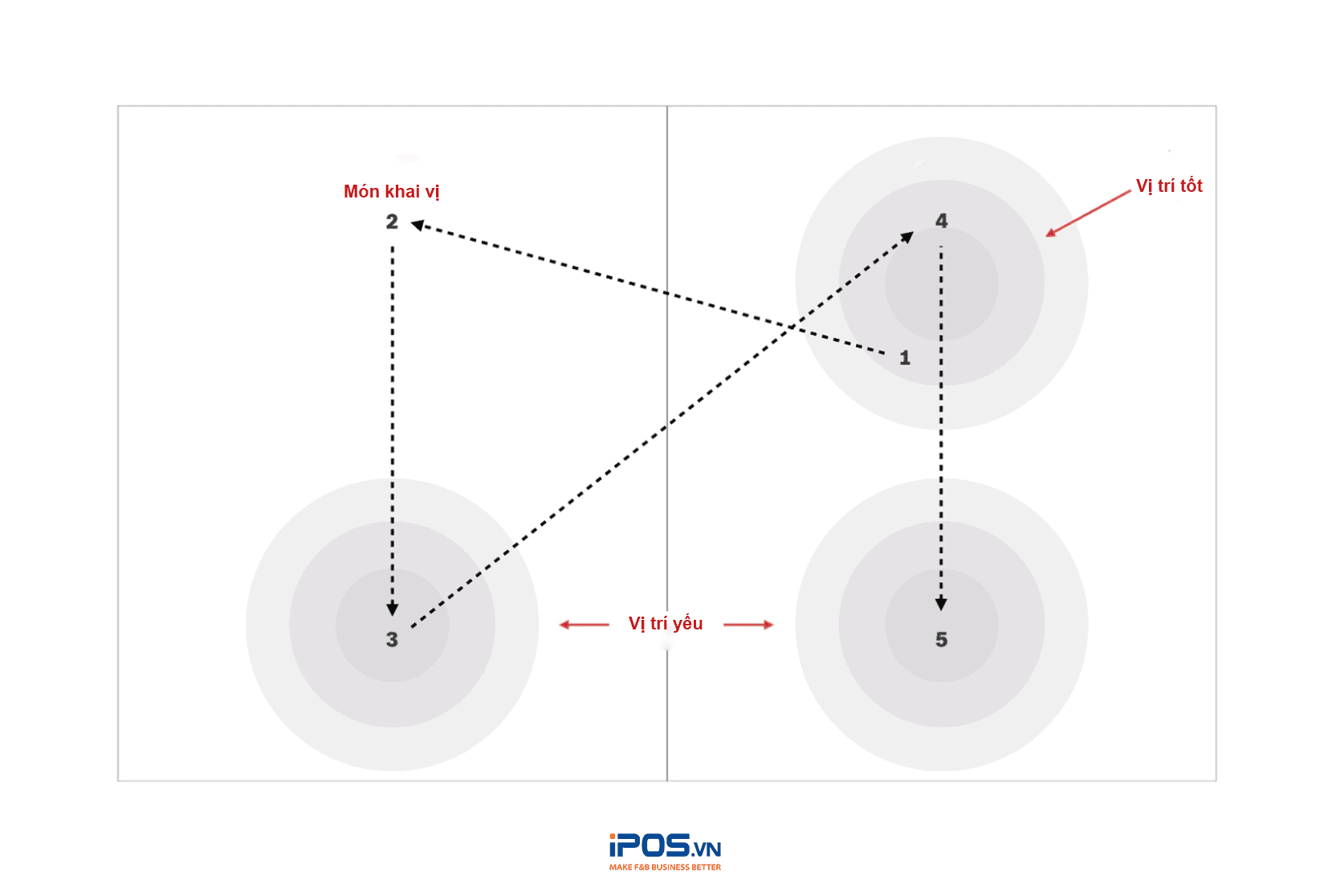 Bố cục menu hiệu quả