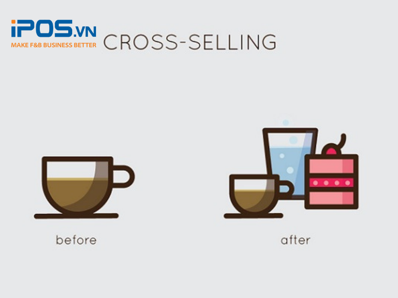 Cross-selling trong kinh doanh nhà hàng là kỹ thuật bán hàng để khiến khách hàng mua nhiều sản phẩm hơn 