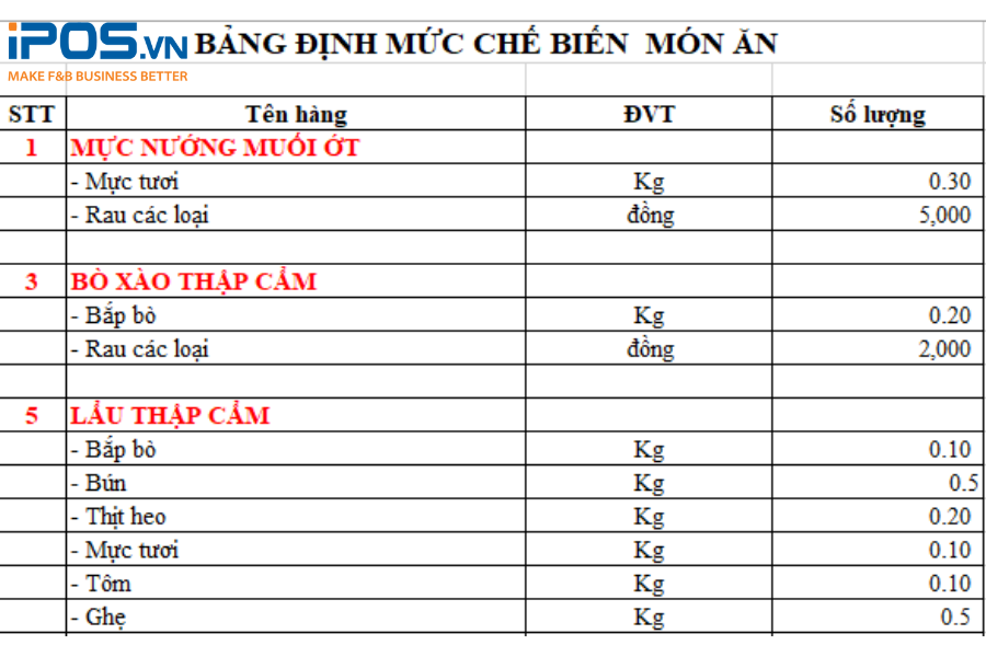 Mẫu bảng định mức chế biến món ăn của nhà hàng