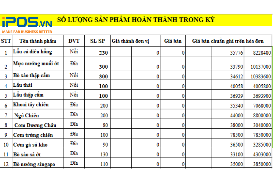 Mẫu ví dụ số lượng sản phẩm hoàn thành trong kỳ
