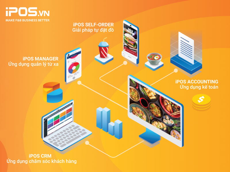 iPOS.vn là đơn vị cung cấp hệ thống POS toàn diện hàng đầu tại Việt Nam 