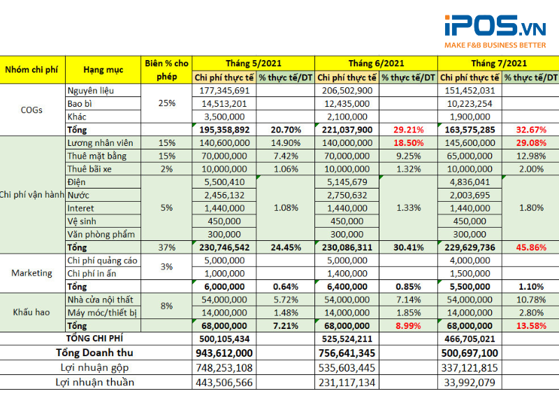 Mẫu bảng tính Excel chi phí 