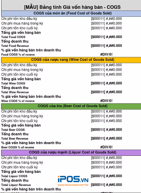 Bảng giá vốn hàng bán 