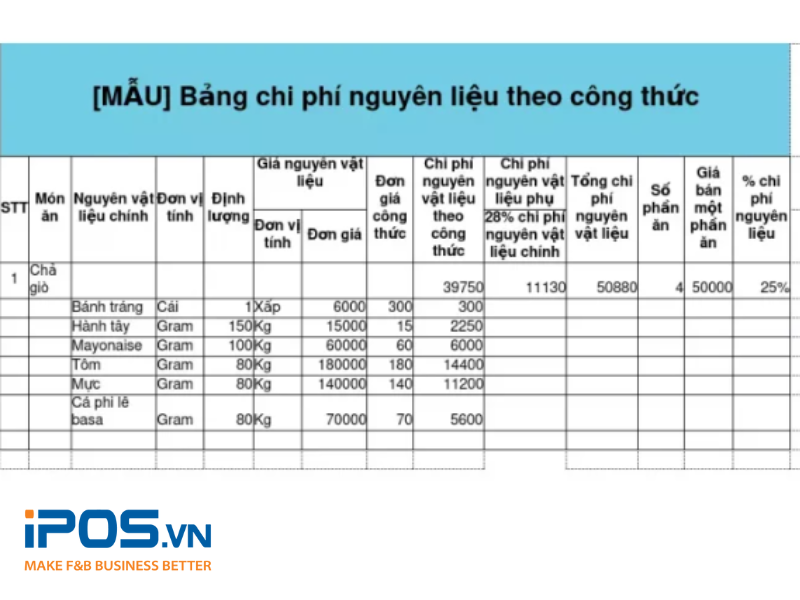 Bảng chi phí nguyên vật liệu theo công thức 