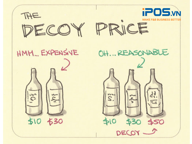 Hiệu ứng chim mồi dẫn dắt khách hàng chọn sản phẩm mà cửa hàng mong muốn