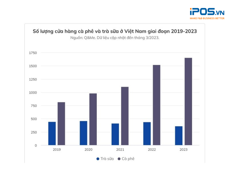 Kinh doanh nhượng quyền Cộng cà phê