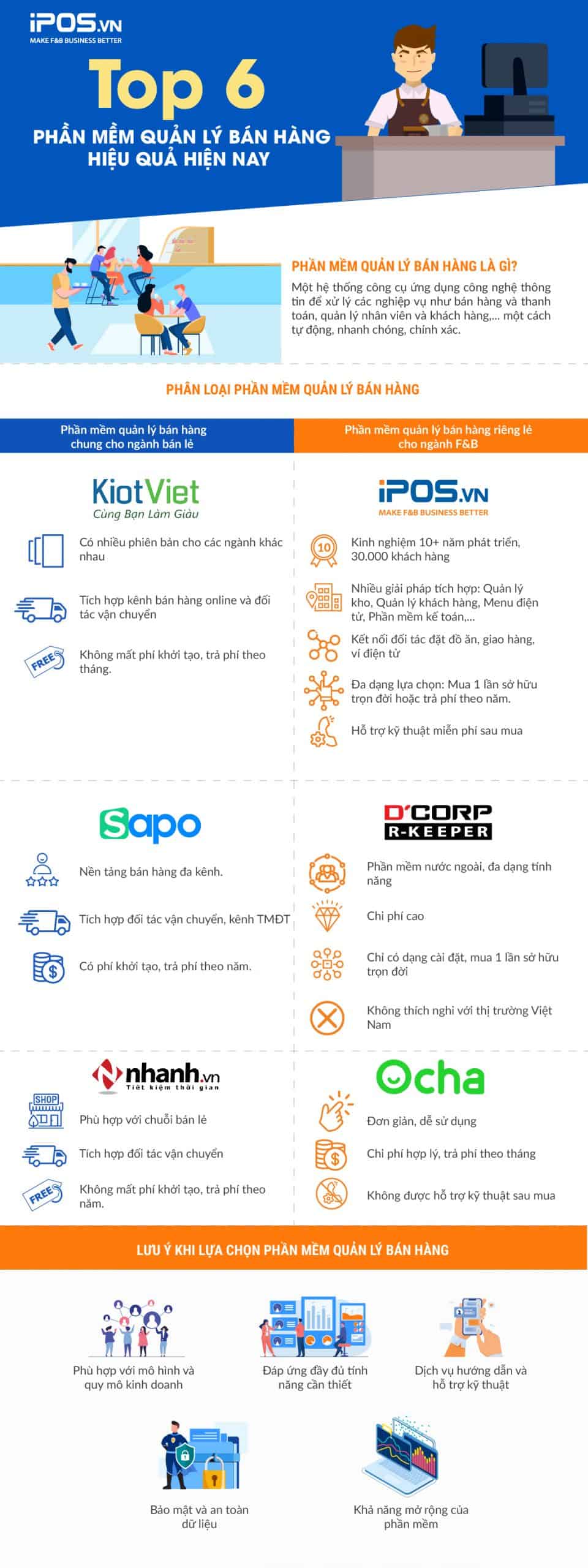 Top 6 phần mềm quản lý bán hàng nổi bật hiện nay