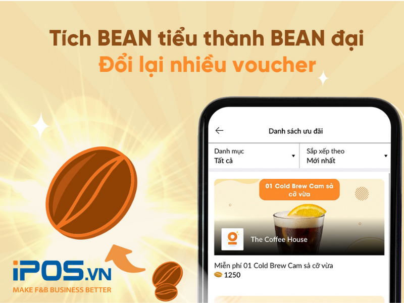 Điểm BEAN của The Coffee House có thể quy đổi ra voucher khuyến mãi  