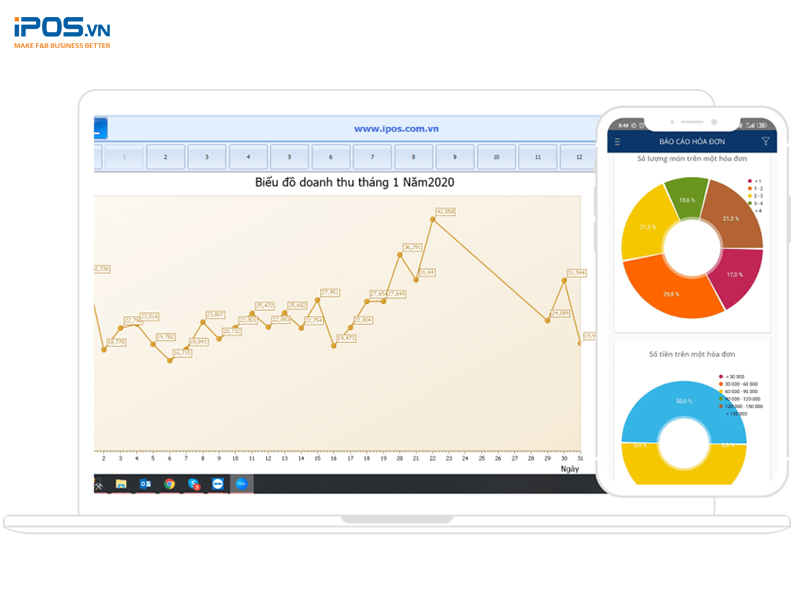 quản lý doanh thu nhà hàng chặt chẽ