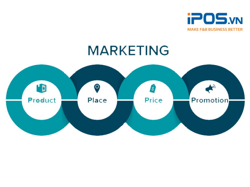 Thương hiệu có thể áp dụng mô hình 4P trong chiến lược marketing quán cafe