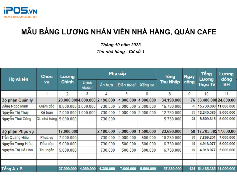 Mẫu bảng lương nhân viên nhà hàng, quán cafe bằng excel