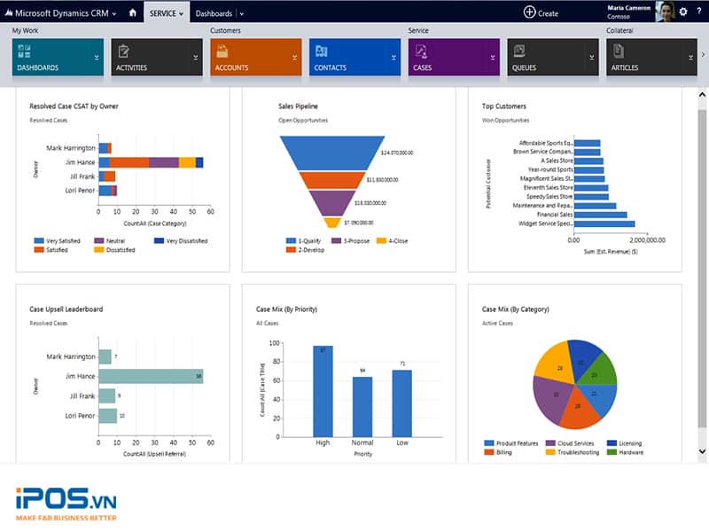 Microsoft Dynamics CRM