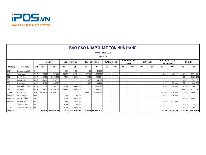 Quản trị chi phí nguyên liệu