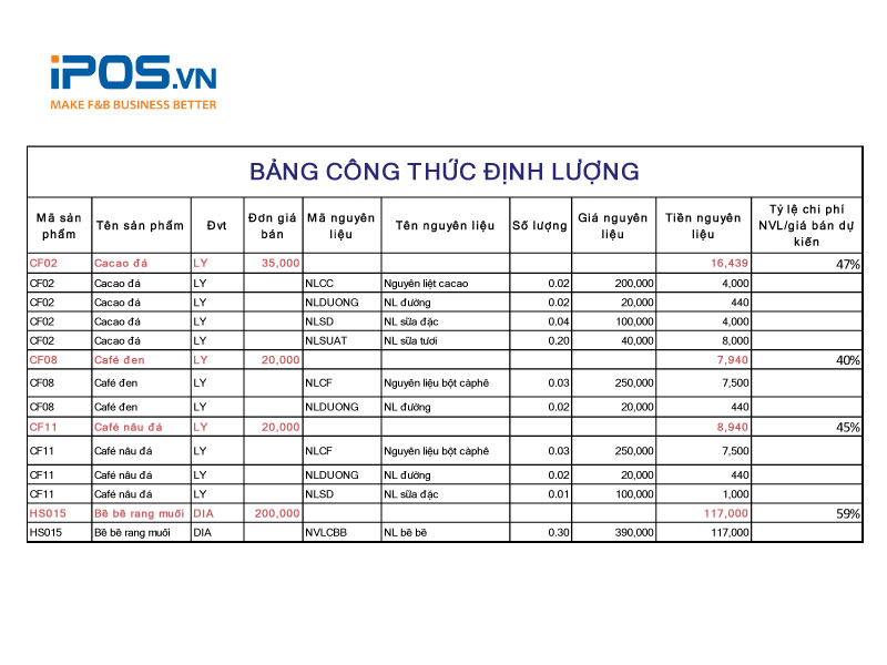 Quản trị chi phí nguyên liệu