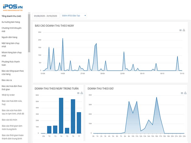 phần mềm quản lý doanh thu quán ăn