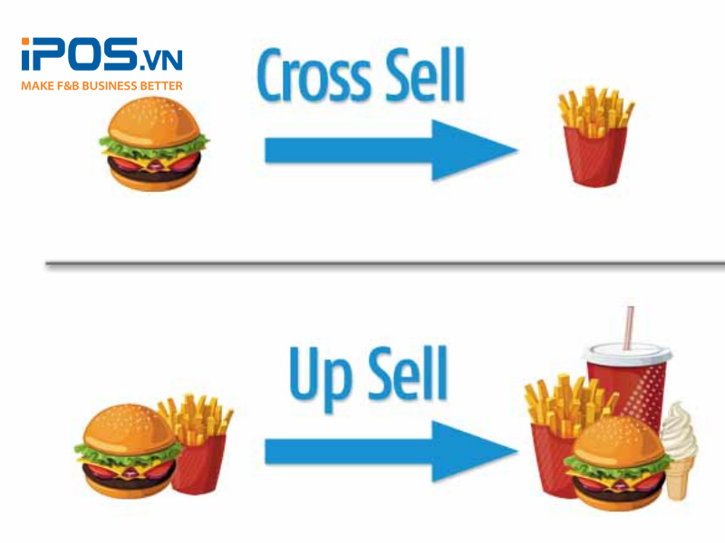 Up-Selling và Cross-Selling là kỹ thuật có thể “rút cạn hầu bao” của thực khách trong nhà hàng