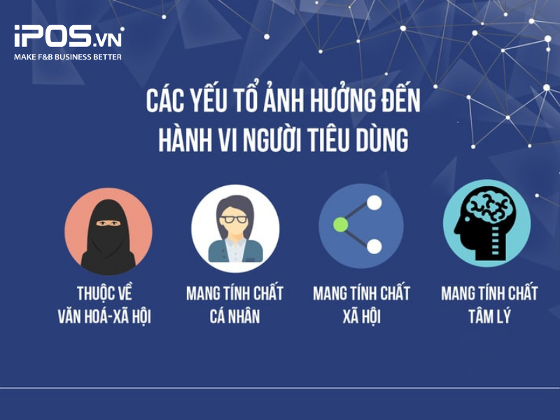 Tổng hợp các yếu tố ảnh hưởng đến hành vi người tiêu dùng 