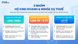 Quy định quản lý thuế đối với hộ kinh doanh thay đổi như thế nào sau khi xóa bỏ thuế khoán?