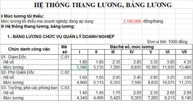 Mẫu Excel tính lương và phụ cấp